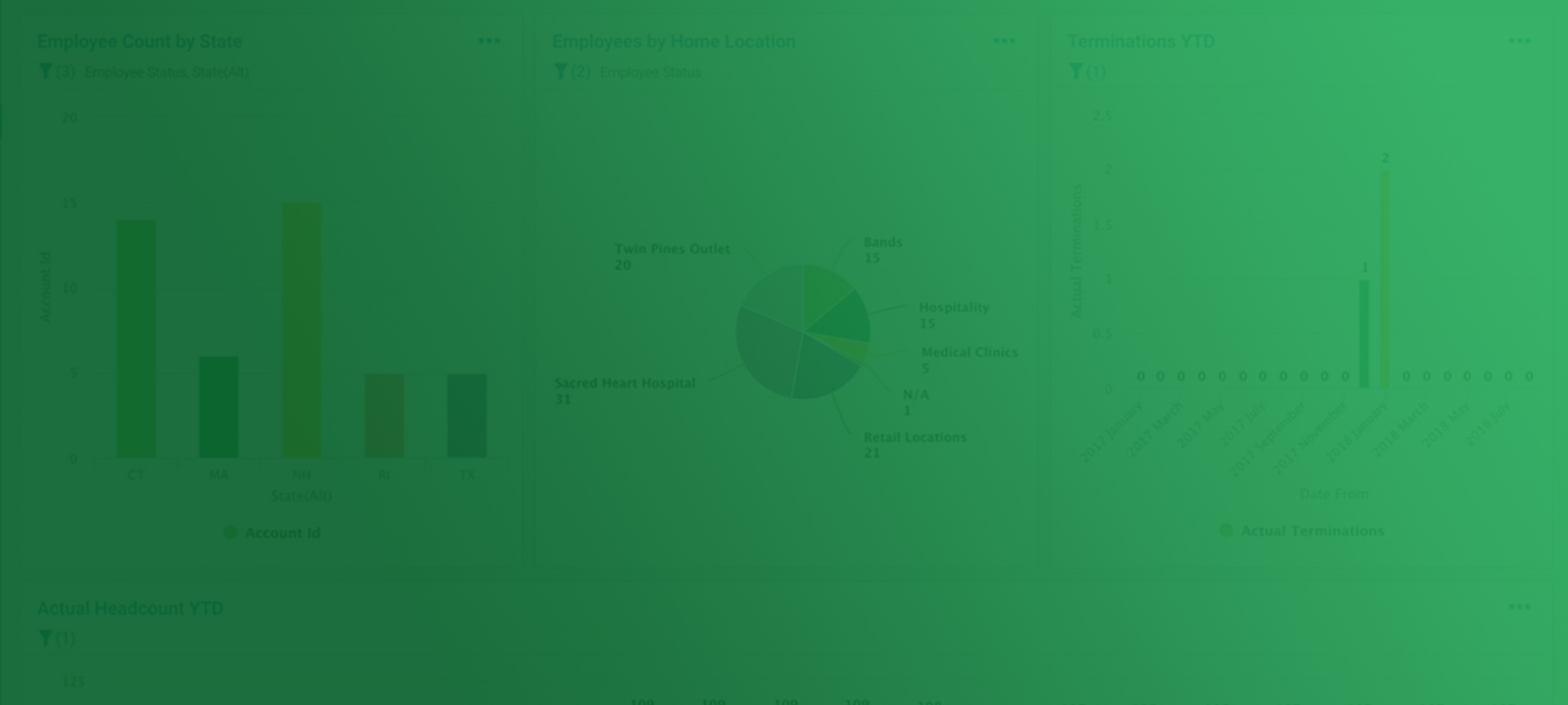 Payroll & HR Resources for & beyond M&H OneSource